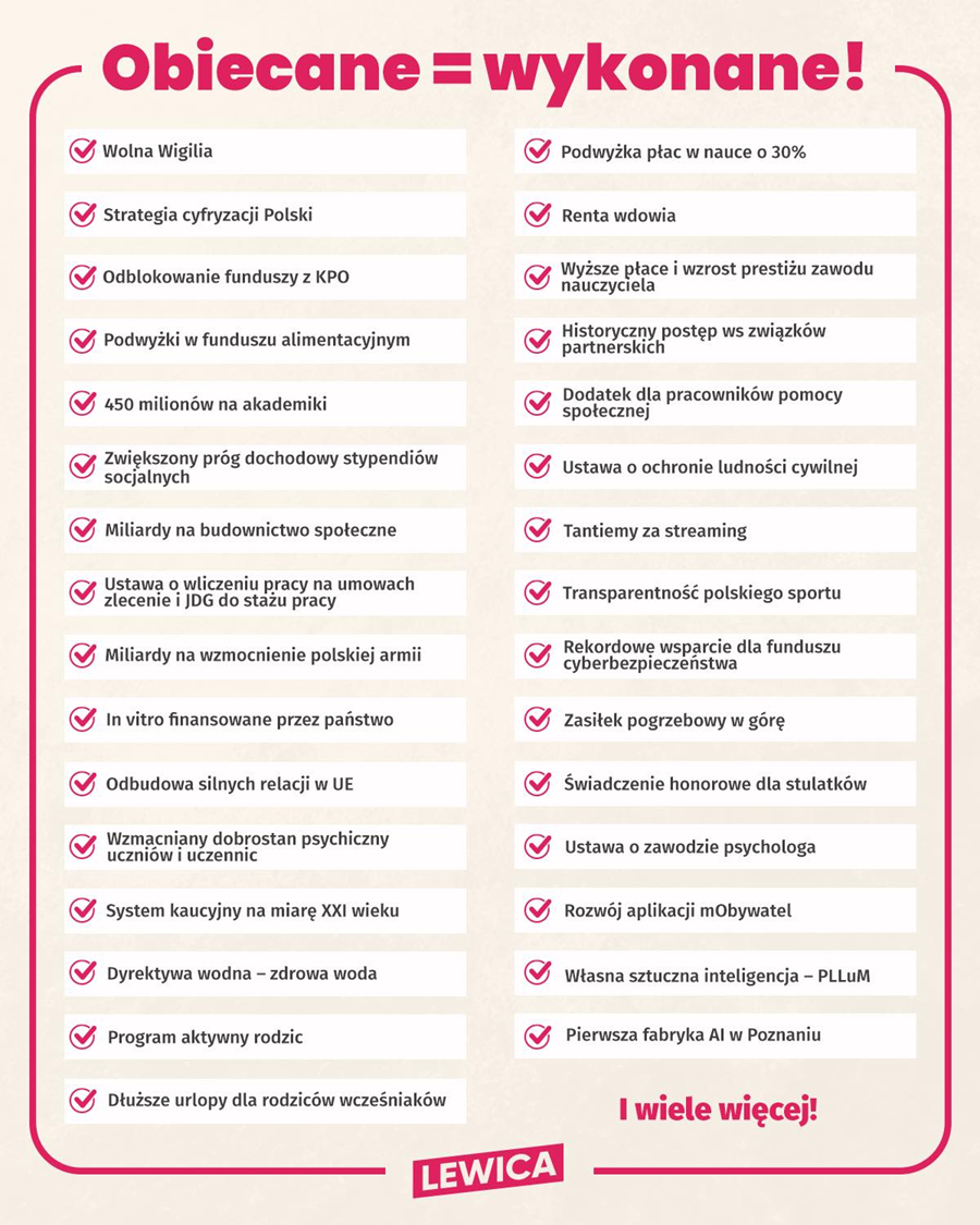 Obiecane wykonane Lewica 06.2025 2